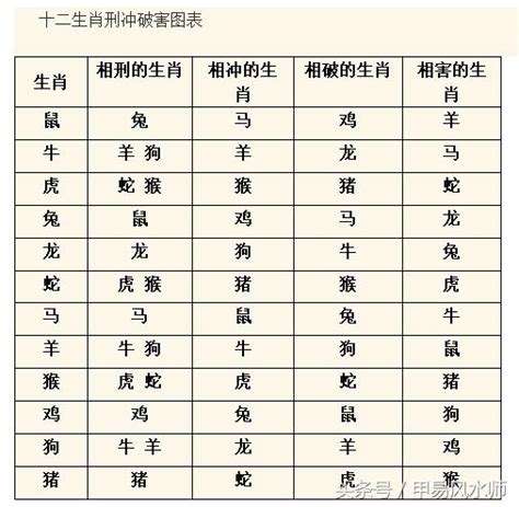 六害生肖|【對照表】生肖三合、六合、六沖、六害(六穿) 、相刑、自刑 總。